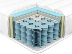 Best Materac kieszeniowy z pianką termoelastyczną BREEZ H2/3 średnio twardy 90 x 200 cm Dzieci Materace Dziecięce|Materace Dziecięce