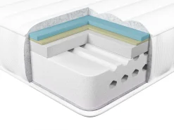 New Materac termoelastyczny żelowy SPONGY H2/3 średnio twardy 90 x 200 cm Dzieci Materace Dziecięce|Materace Dziecięce