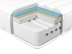 Materac termoelastyczny żelowy SPONGY H3/4 twardy 90 x 200 cm Dzieci Materace Dziecięce|Materace Dziecięce
