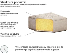 Narożnik ogrodowy z otomaną dla 7 osób AREZZO Lewostronny Beżowy Modułowy