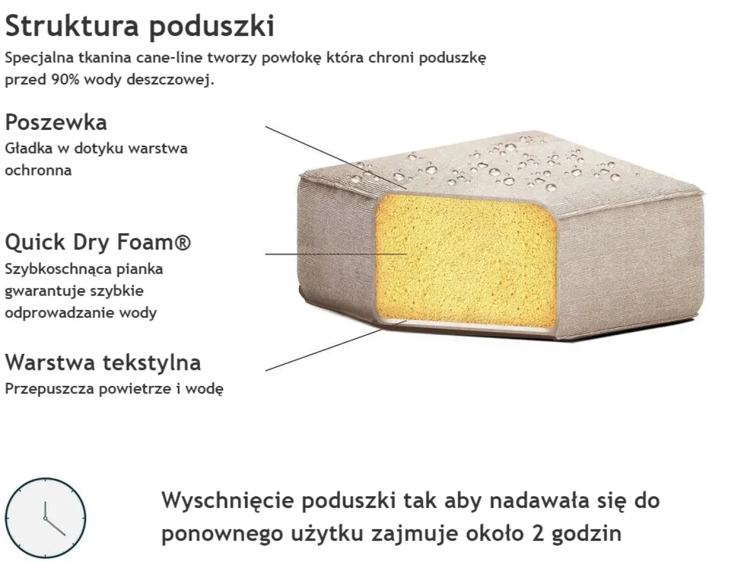 Narożnik ogrodowy z otomaną dla 7 osób AREZZO Prawostronny Beżowy Modułowy