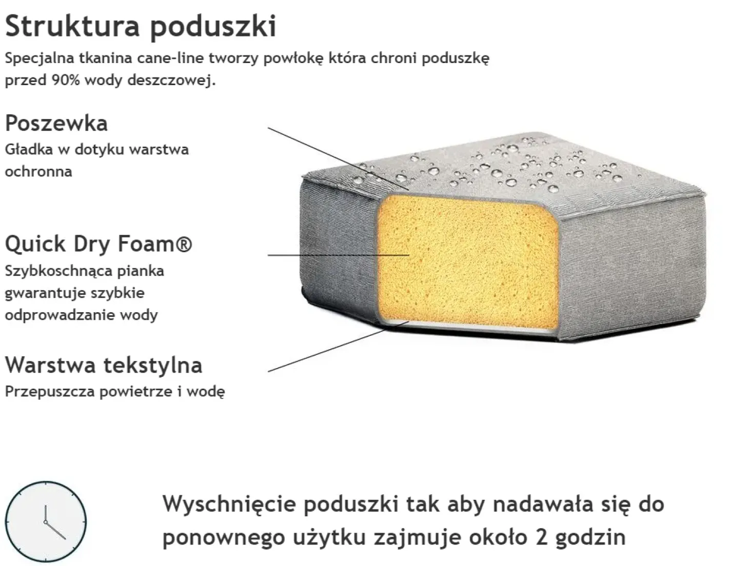 Narożnik ogrodowy z otomaną dla 7 osób AREZZO Prawostronny Szary Modułowy
