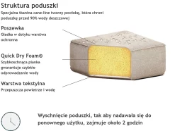 Sofa ogrodowa dla 4 osób LORETELLO Beżowy