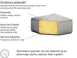 Sofa ogrodowa z otomaną dla 4 osób AREZZO Szary Modułowy