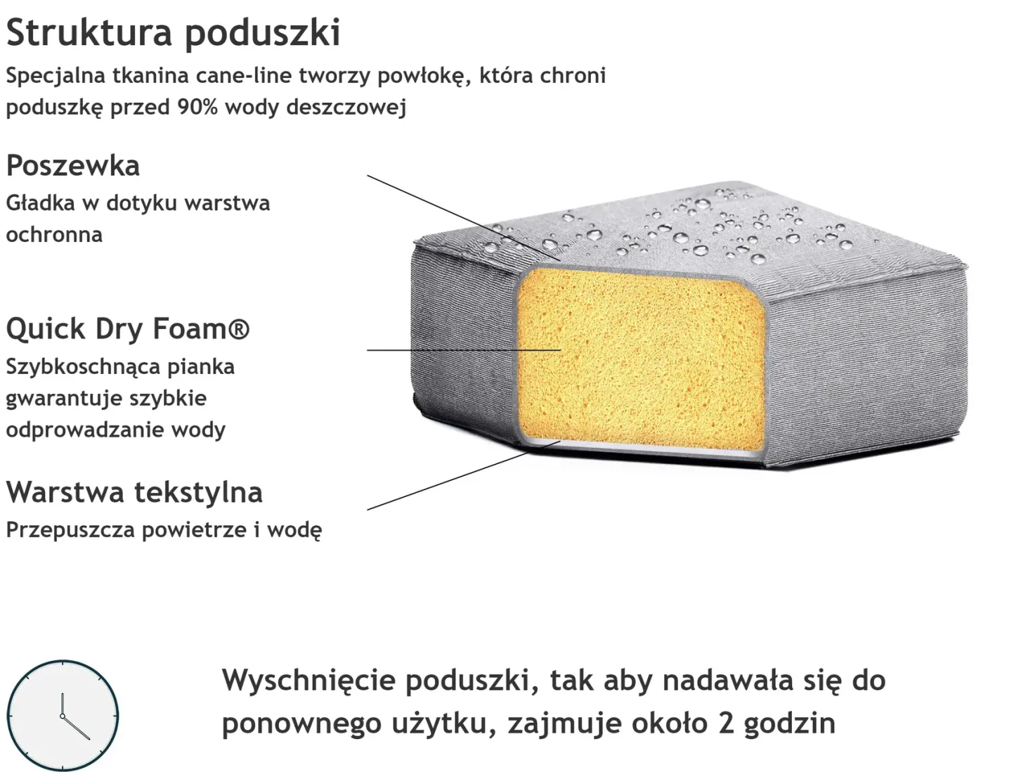 Sofa ogrodowa z otomaną dla 4 osób AREZZO Jasnoszary Modułowy
