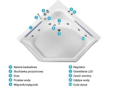 Wanna narożna z hydromasażem LED CACERES 211 x 150 cm Biały Wszystkie Wanny|Wanny Z Hydromasażem